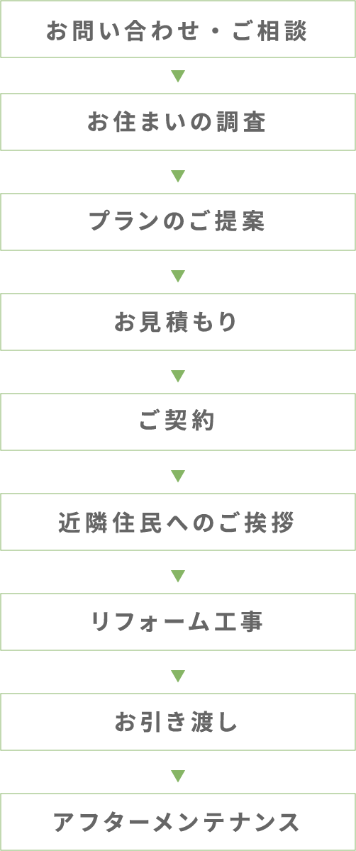 施工の流れの図