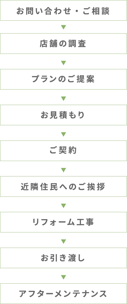 施工の流れの図